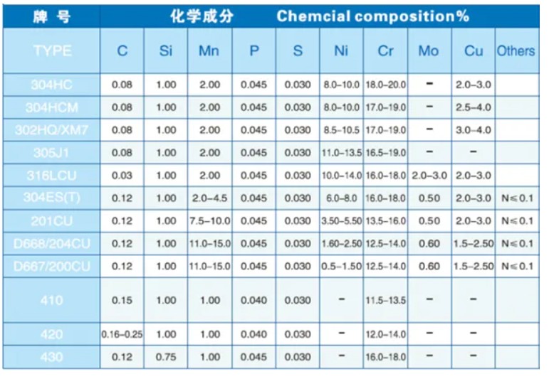 STAINLESS STEEL WIRE